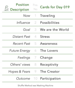Tabled list: position number, description, and daily card.1 is Now, card is Traveling.2 is Influence, card is Possibilities.3 is Goal, card is We are the World.4 is Distant Past, card is Stress.5 is Recent Past, card is Awareness.6 is Future Energy, card is The Lovers.7 is Feelings, card is Change.8 is Others’ views, card is Receptivity.9 is Hopes & Fears, card is The Creator.10 is Outcome, card is Participation.Shuffle Method,  used was Washing Machine.