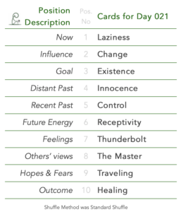 Tabled list: position number, description, and daily card. 1 is Now, card is Laziness. 2 is Influence, card is Change. 3 is Goal, card is Existence. 4 is Distant Past, card is Innocence. 5 is Recent Past, card is Control. 6 is Future Energy, card is Receptivity. 7 is Feelings, card is Thunderbolt. 8 is Others’ views, card is The Master. 9 is Hopes & Fears, card is Traveling. 10 is Outcome, card is Healing. Shuffle Method used was Standard Shuffle.