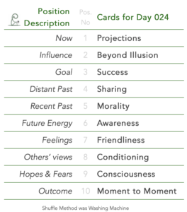 Tabled list: position number, description, and daily card.1 is Now, card is Projections. 2 is Influence, card is Beyond Illusion. 3 is Goal, card is Success. 4 is Distant Past, card is Sharing. 5 is Recent Past, card is Morality. 6 is Future Energy, card is Awareness. 7 is Feelings, card is Friendliness. 8 is Others’ views, card is Conditioning. 9 is Hopes & Fears, card is Consciousness. 10 is Outcome, card is Moment to Moment. Shuffle Method used was Washing Machine.