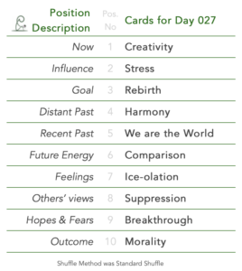 Tabled list: position number, description, and daily card. 1 is Now, card is Creativity. 2 is Influence, card is Stress. 3 is Goal, card is Rebirth. 4 is Distant Past, card is Harmony. 5 is Recent Past, card is We are the World. 6 is Future Energy, card is Comparison. 7 is Feelings, card is Ice-olation. 8 is Others’ views, card is Suppression. 9 is Hopes & Fears, card is Breakthrough. 10 is Outcome, card is Morality. Shuffle Method used was Standard Shuffle.