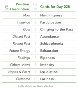 Tabled list: position number, description, and daily card. 1 is Now, card is No-thingness. 2 is Influence, card is Participation. 3 is Goal, card is Clinging to the Past. 4 is Distant Past, card is Abundance. 5 is Recent Past, card is Schizophrenia. 6 is Future Energy, card is Exhaustion. 7 is Feelings, card is Ripeness. 8 is Others’ views, card is Intensity. 9 is Hopes & Fears, card is Ice-olation. 10 is Outcome, card is Laziness. Shuffle Method used was Washing Machine.