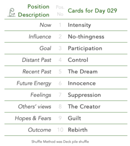 Day 29. Tabled list: position number, description, and daily card.1 is Now, card is Intensity. 2 is Influence, card is No-thingness. 3 is Goal, card is Participation. 4 is Distant Past, card is Control. 5 is Recent Past, card is The Dream. 6 is Future Energy, card is Innocence. 7 is Feelings, card is Suppression. 8 is Others’ views, card is The Creator. 9 is Hopes & Fears, card is Guilt. 10 is Outcome, card is Rebirth. Shuffle Method used was Deck pile shuffle.