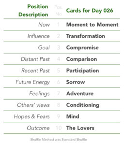 Tabled list: position number, description, and daily card.1 is Now, card is Moment to Moment. 2 is Influence, card is Transformation. 3 is Goal, card is Compromise. 4 is Distant Past, card is Comparison. 5 is Recent Past, card is Participation. 6 is Future Energy, card is Sorrow. 7 is Feelings, card is Adventure. 8 is Others’ views, card is Conditioning. 9 is Hopes & Fears, card is Mind. 10 is Outcome, card is The Lovers. Shuffle Method used was Standard Shuffle.