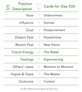 Day 33 Tabled list: position number, description, and daily card.1 is Now, card is Ordinariness. 2 is Influence, card is Sorrow. 3 is Goal, card is Postponement. 4 is Distant Past, card is Possibilities. 5 is Recent Past, card is New Vision. 6 is Future Energy, card is The Rebel. 7 is Feelings, card is Experiencing. 8 is Others’ views, card is Moment to Moment. 9 is Hopes & Fears, card is The Master. 10 is Outcome, card is Control. Shuffle Method used was Washing Machine.