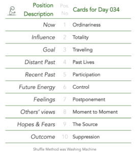 Day 34. Tabled list: position number, description, and daily card.1 is Now, card is Ordinariness. 2 is Influence, card is Totality. 3 is Goal, card is Traveling. 4 is Distant Past, card is Past Lives. 5 is Recent Past, card is Participation. 6 is Future Energy, card is Control. 7 is Feelings, card is Postponement. 8 is Others’ views, card is Moment to Moment. 9 is Hopes & Fears, card is The Source. 10 is Outcome, card is Suppression. Shuffle Method used was Washing Machine.