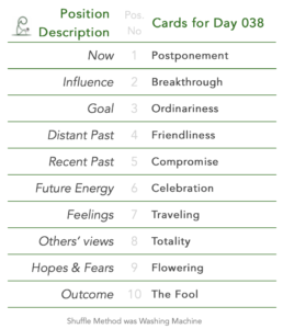 Day 038. Tabled list: position number, description, and daily card.1 is Now, card is Postponement. 2 is Influence, card is Breakthrough. 3 is Goal, card is Ordinariness. 4 is Distant Past, card is Friendliness. 5 is Recent Past, card is Compromise. 6 is Future Energy, card is Celebration. 7 is Feelings, card is Traveling. 8 is Others’ views, card is Totality. 9 is Hopes & Fears, card is Flowering. 10 is Outcome, card is The Fool. Shuffle Method used was Washing Machine.