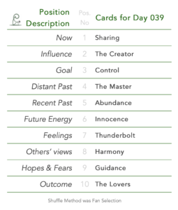 Day 039. Tabled list: position number, description, and daily card.1 is Now, card is Sharing. 2 is Influence, card is The Creator. 3 is Goal, card is Control. 4 is Distant Past, card is The Master. 5 is Recent Past, card is Abundance. 6 is Future Energy, card is Innocence. 7 is Feelings, card is Thunderbolt. 8 is Others’ views, card is Harmony. 9 is Hopes & Fears, card is Guidance. 10 is Outcome, card is The Lovers. Shuffle Method used was Fan Selection.