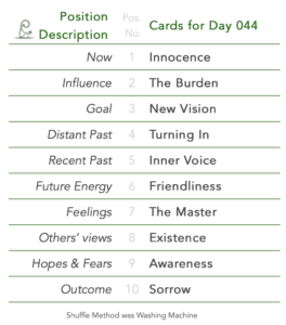 Day 044. Tabled list: position number, description, and daily card. 1 is Now, card is Innocence. 2 is Influence, card is The Burden. 3 is Goal, card is New Vision. 4 is Distant Past, card is Turning In. 5 is Recent Past, card is Inner Voice. 6 is Future Energy, card is Friendliness. 7 is Feelings, card is The Master. 8 is Others’ views, card is Existence. 9 is Hopes & Fears, card is Awareness. 10 is Outcome, card is Sorrow. Shuffle Method used was Washing Machine.