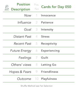 Day 050. Tabled list: position number, description, and daily card.1 is Now, card is Innocence. 2 is Influence, card is Patience. 3 is Goal, card is Intensity. 4 is Distant Past, card is Stress. 5 is Recent Past, card is Receptivity. 6 is Future Energy, card is Experiencing. 7 is Feelings, card is Guilt. 8 is Others’ views, card is Letting Go. 9 is Hopes & Fears, card is Friendliness. 10 is Outcome, card is Playfulness. Shuffle Method used was Fan Selection.