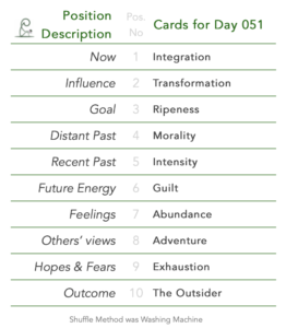 Day 051. Tabled list: position number, description, and daily card.1 is Now, card is Integration. 2 is Influence, card is Transformation. 3 is Goal, card is Ripeness. 4 is Distant Past, card is Morality. 5 is Recent Past, card is Intensity. 6 is Future Energy, card is Guilt. 7 is Feelings, card is Abundance. 8 is Others’ views, card is Adventure. 9 is Hopes & Fears, card is Exhaustion. 10 is Outcome, card is The Outsider. Shuffle Method used was Washing Machine.