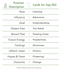 Day 052. Tabled list: position number, description, and daily card.1 is Now, card is Intensity. 2 is Influence, card is Adventure. 3 is Goal, card is Understanding. 4 is Distant Past, card is The Rebel. 5 is Recent Past, card is Slowing Down. 6 is Future Energy, card is Possibilities. 7 is Feelings, card is Aloneness. 8 is Others’ views, card is Politics. 9 is Hopes & Fears, card is Flowering. 10 is Outcome, card is Change. Shuffle Method used was Fan Selection.