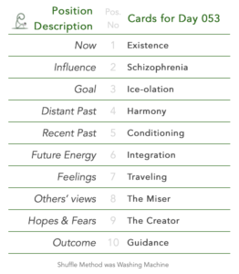 Day 053. Tabled list: position number, description, and daily card.1 is Now, card is Existence. 2 is Influence, card is Schizophrenia. 3 is Goal, card is Ice-olation. 4 is Distant Past, card is Harmony. 5 is Recent Past, card is Conditioning. 6 is Future Energy, card is Integration. 7 is Feelings, card is Traveling. 8 is Others’ views, card is The Miser. 9 is Hopes & Fears, card is The Creator. 10 is Outcome, card is Guidance. Shuffle Method used was Washing Machine.