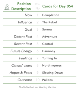 Day 054. Tabled list: position number, description, and daily card.1 is Now, card is Completion. 2 is Influence, card is The Rebel. 3 is Goal, card is Sorrow. 4 is Distant Past, card is Adventure. 5 is Recent Past, card is Control. 6 is Future Energy, card is Harmony. 7 is Feelings, card is Turning In. 8 is Others’ views, card is No-thingness. 9 is Hopes & Fears, card is Slowing Down. 10 is Outcome, card is Politics. Shuffle Method used was Washing Machine.