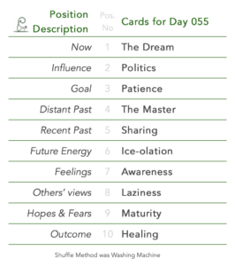 Day 055. Tabled list: position number, description, and daily card. 1 is Now, card is The Dream. 2 is Influence, card is Politics. 3 is Goal, card is Patience. 4 is Distant Past, card is The Master. 5 is Recent Past, card is Sharing. 6 is Future Energy, card is Ice-olation. 7 is Feelings, card is Awareness. 8 is Others’ views, card is Laziness. 9 is Hopes & Fears, card is Maturity. 10 is Outcome, card is Healing. Shuffle Method used was Washing Machine.