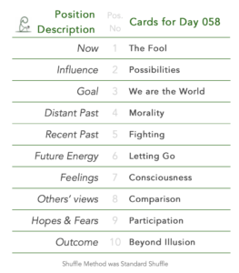 Day 058. Tabled list: position number, description, and daily card.1 is Now, card is The Fool. 2 is Influence, card is Possibilities. 3 is Goal, card is We are the World. 4 is Distant Past, card is Morality. 5 is Recent Past, card is Fighting. 6 is Future Energy, card is Letting Go. 7 is Feelings, card is Consciousness. 8 is Others’ views, card is Comparison. 9 is Hopes & Fears, card is Participation. 10 is Outcome, card is Beyond Illusion. Shuffle Method used was Standard Shuffle.