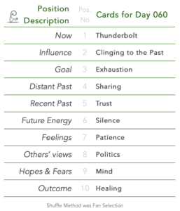 Day 060. Tabled list: position number, description, and daily card.1 is Now, card is Thunderbolt. 2 is Influence, card is Clinging to the Past. 3 is Goal, card is Exhaustion. 4 is Distant Past, card is Sharing. 5 is Recent Past, card is Trust. 6 is Future Energy, card is Silence. 7 is Feelings, card is Patience. 8 is Others’ views, card is Politics. 9 is Hopes & Fears, card is Mind. 10 is Outcome, card is Healing. Shuffle Method used was Fan Selection.